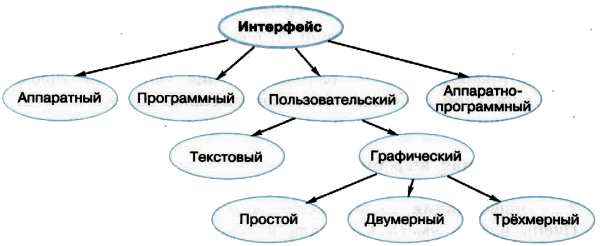 Информационная Культура Информационная Грамотность Реферат